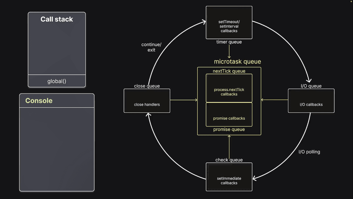 event_loop