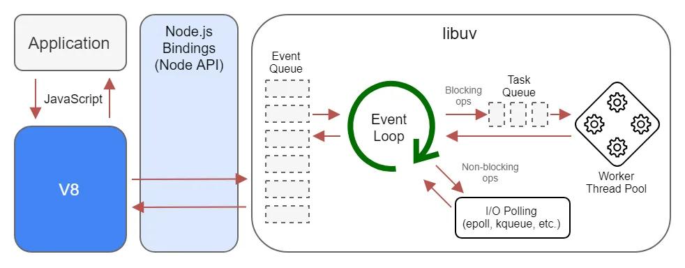 Node.js